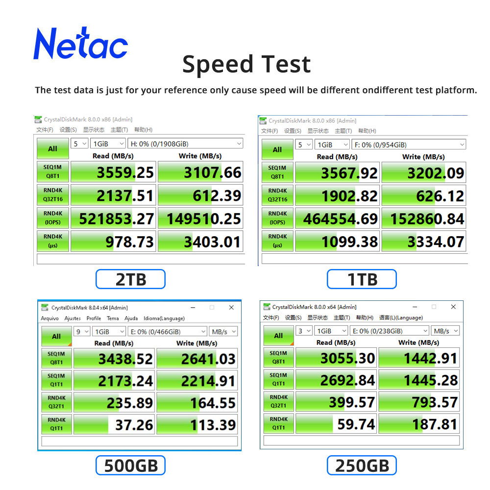 Netac SSD NVME M2 1 TB 2 TB SS - Samsung Ssd 980 Pro incelemesi ve fiyatı