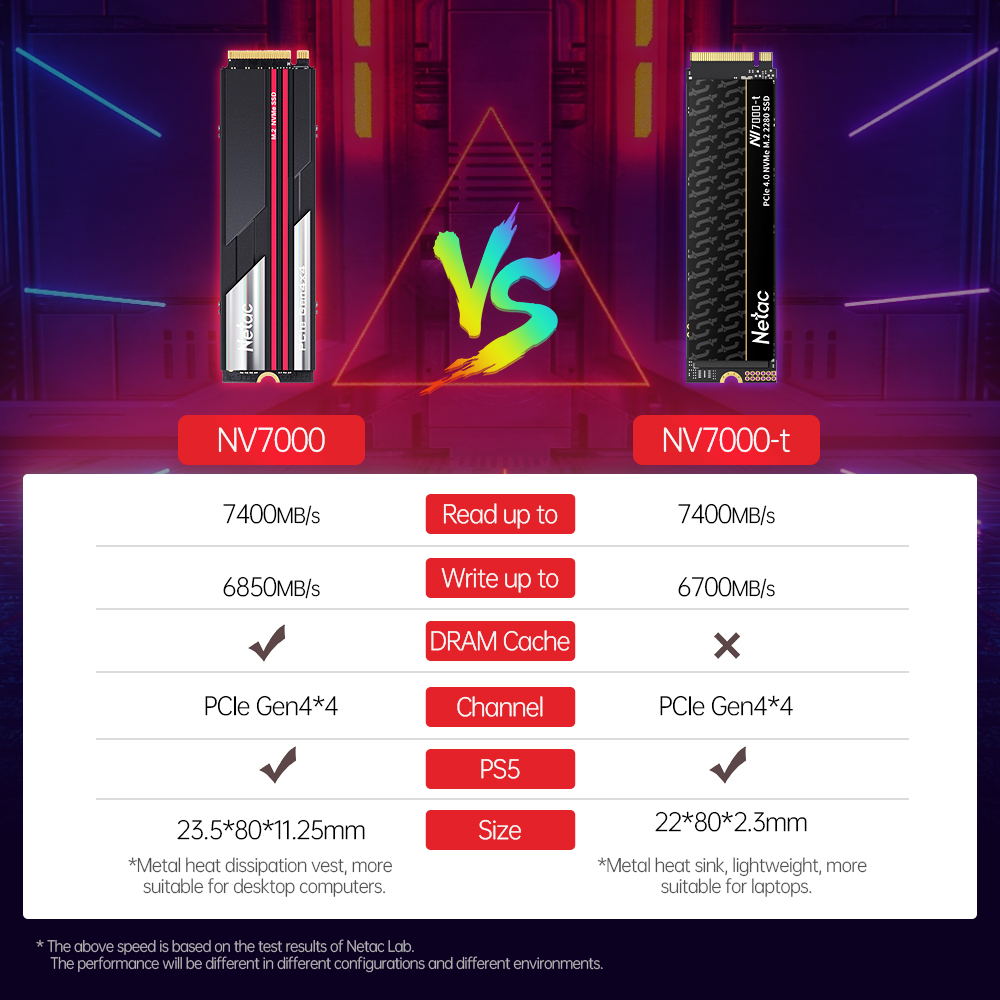 Netac SSD M2 NVMe 1tb 2tb 4tb  - Samsung Ssd 980 Pro incelemesi ve fiyatı